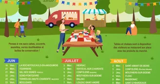 Marché Producteurs de Pays